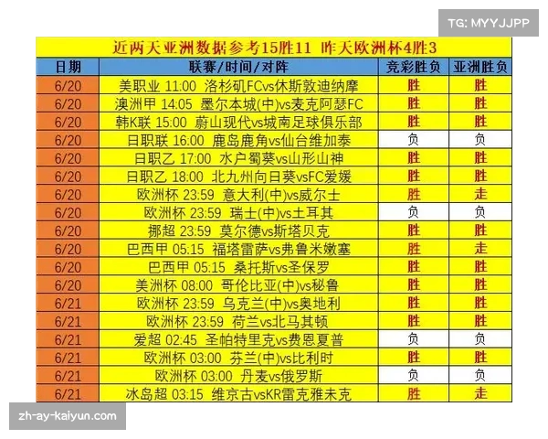 2023巴西里约杯赛程与比赛比分全记录分析 2023巴西里约杯赛程与比赛比分全记录分析