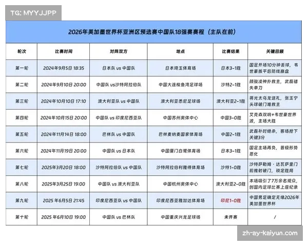 世界杯比赛时间安排及赛事日期详解与观赛指南 世界杯比赛时间安排及赛事日期详解与观赛指南
